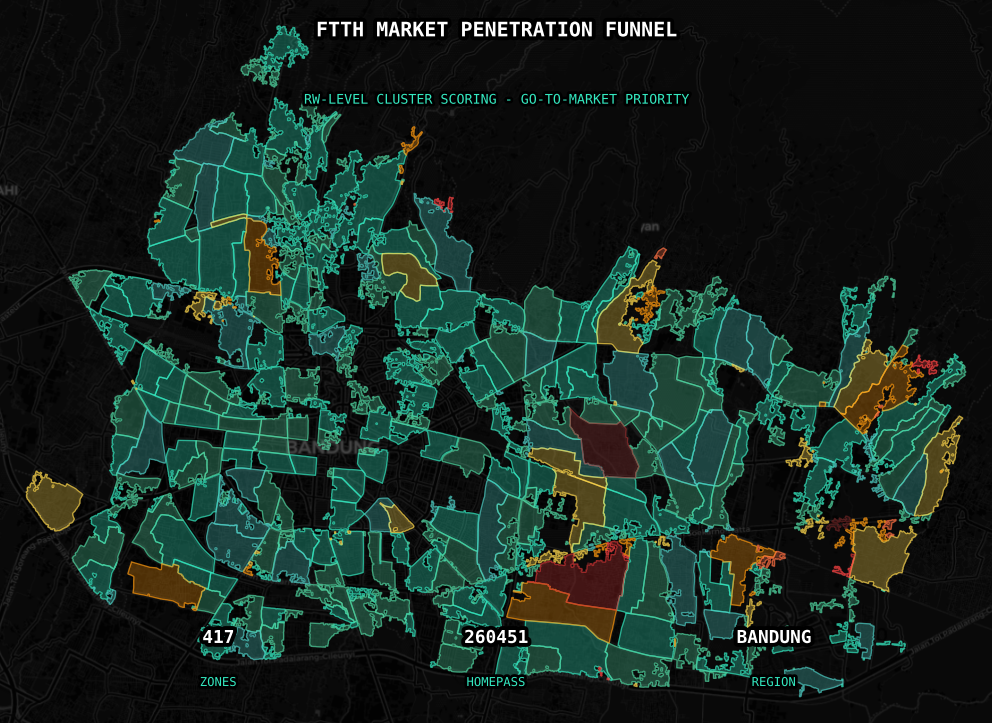 FTTH market penetration funnel: P1/P2/P3 homepass qualification