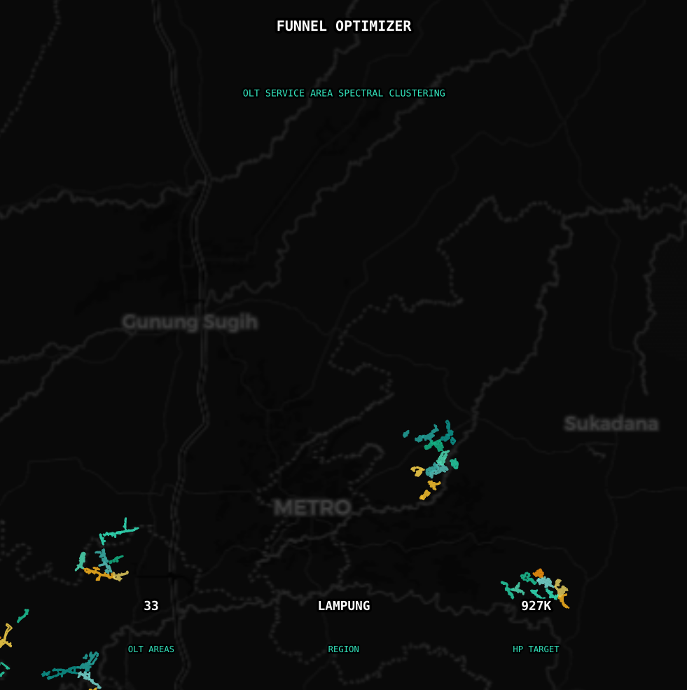 FTTH funnel optimizer service area clustering