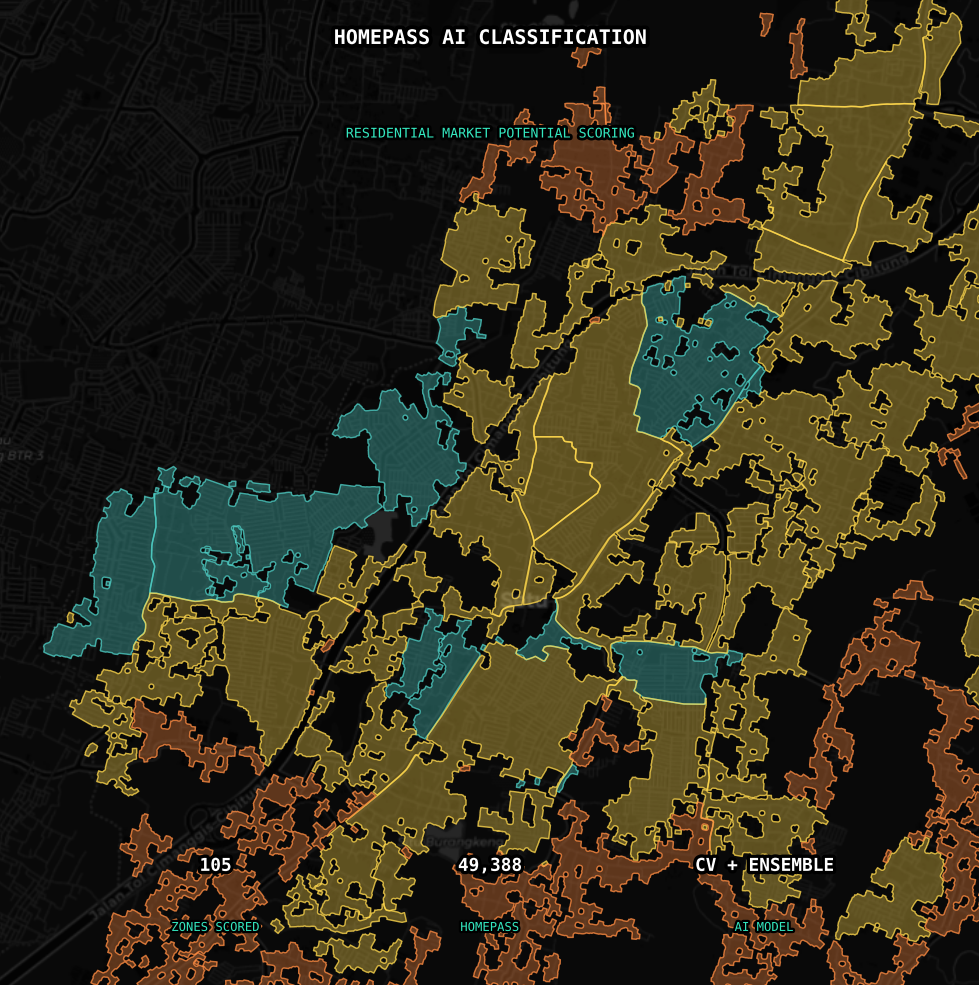 Homepass AI classification - High/Medium/Low potential house categories