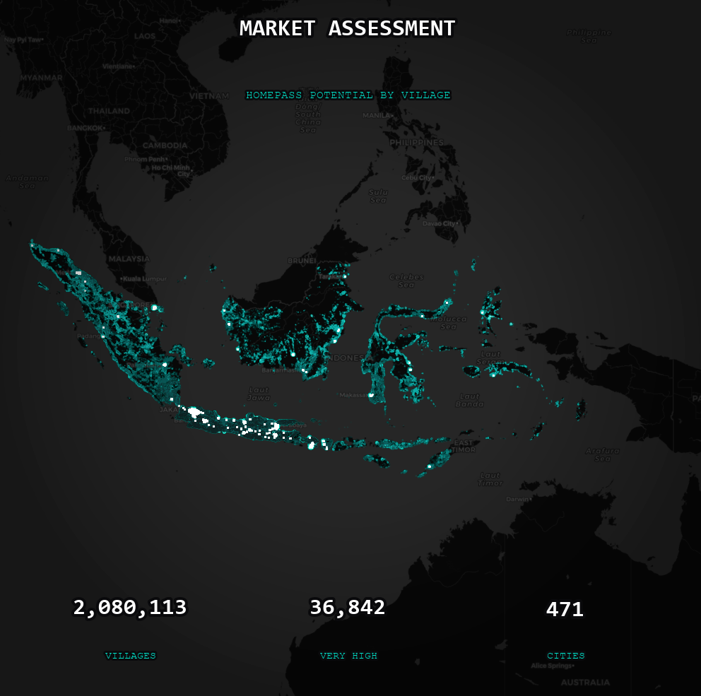 Multi operator market assessment across Indonesia